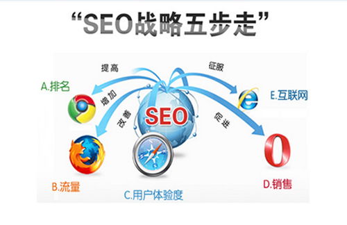 融海科技網(wǎng)絡(luò)推廣策略 從常見(jiàn)問(wèn)題到流量與訂單的高效轉(zhuǎn)化