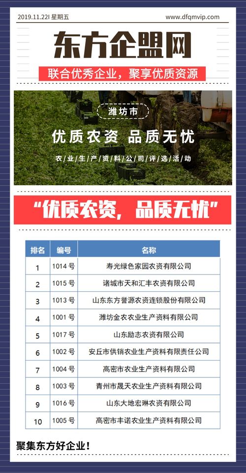 優質農資，品質無憂——濰坊市農業生產資料公司評選與技術推廣服務紀實