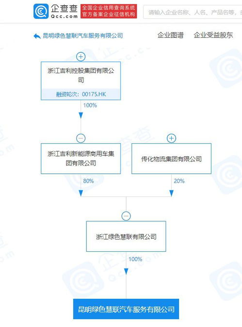 吉利關聯企業成立新公司，加碼新能源技術推廣服務