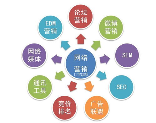 巨宇網絡 以技術與策略雙擎驅動，賦能企業網絡推廣與技術推廣服務